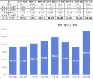 ๋ฐฐ๋น์ฃผ ํฌํธํด๋ฆฌ์ค