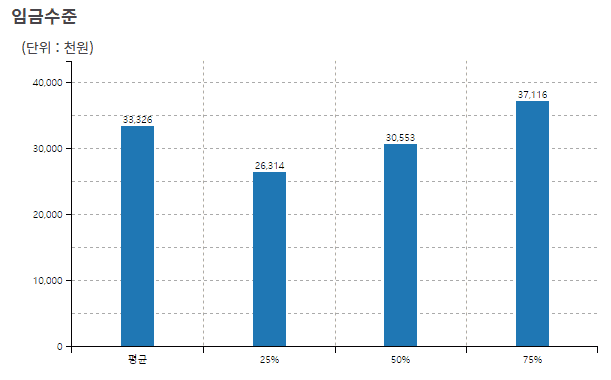 경련년수 1년 미만