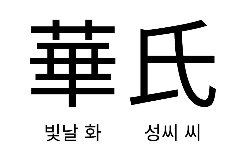 화씨