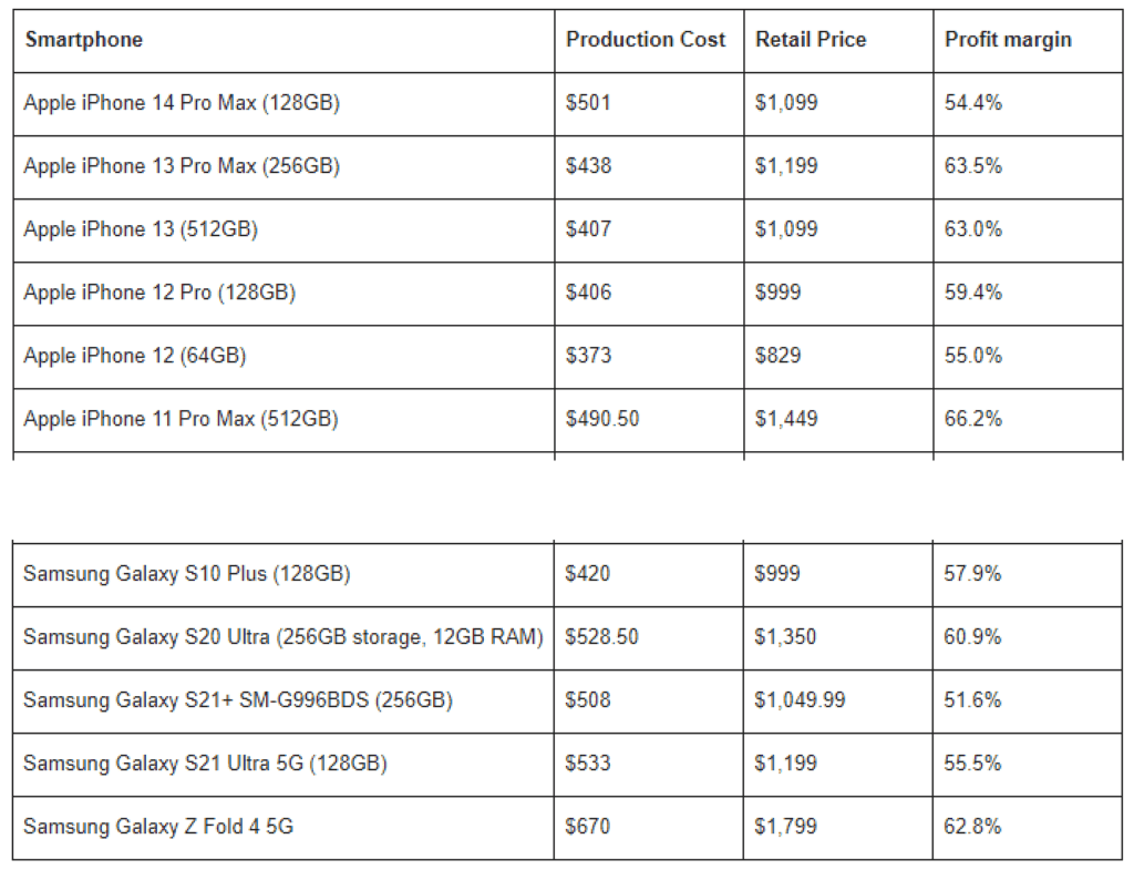 ์ผ์ฑ, ์ ํ ๋ง์ง์จ