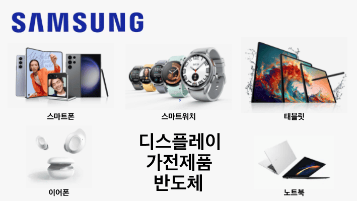 ์ผ์ฑ ์ ํ๊ตฐ