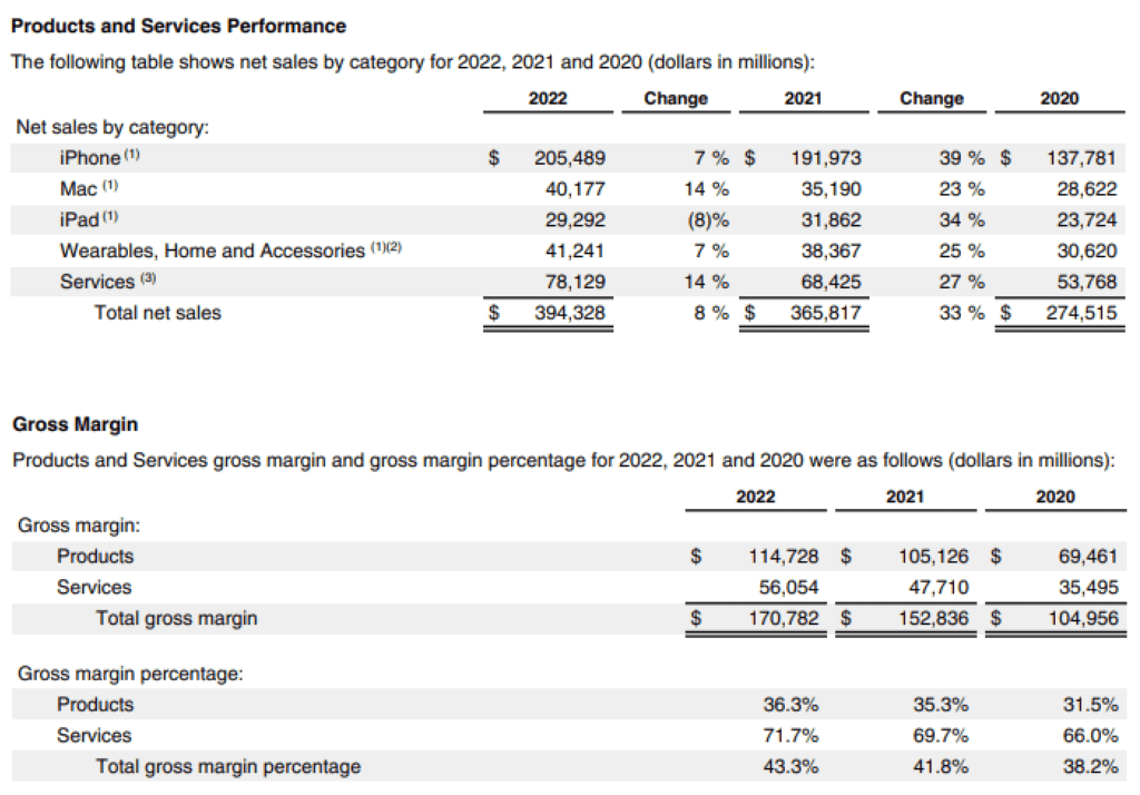 ์ ํ ์์ต ๊ตฌ์กฐ