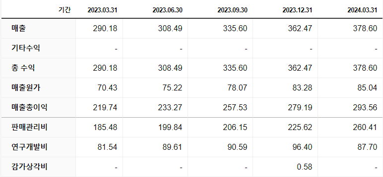 NET 네이버 증권