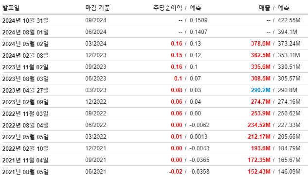 NET 인베스팅