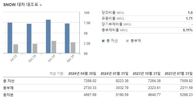 SNOW 부채