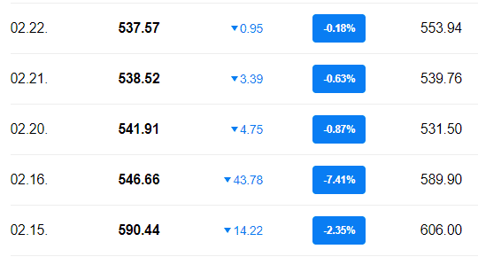 어도비 주가