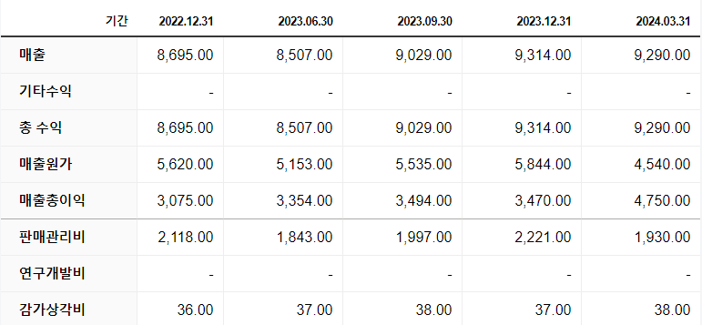 MDLZ 네이버 증권