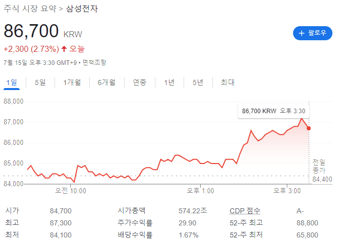 삼성 주가