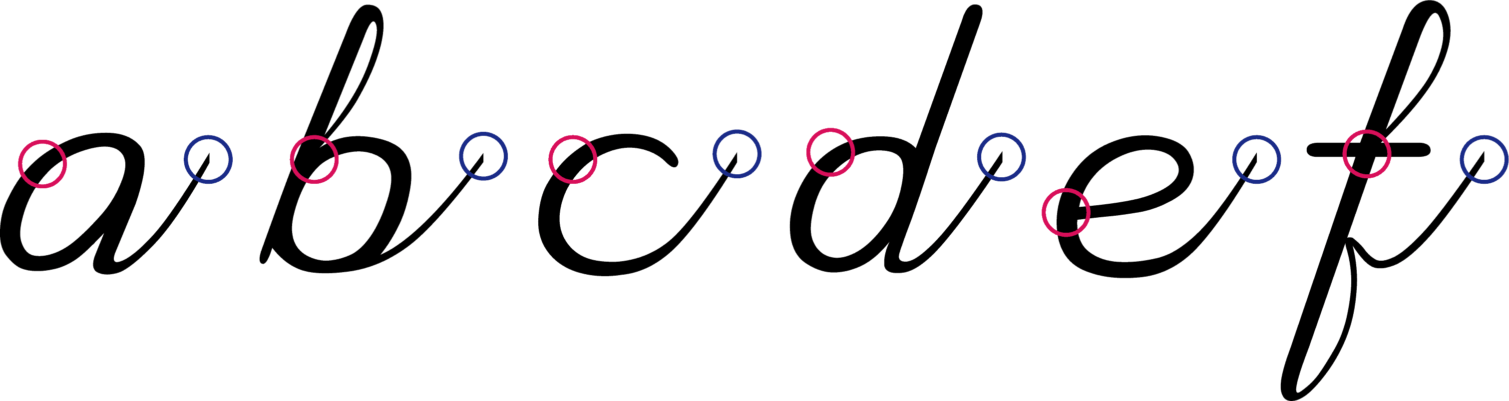 Continuous font alphabets